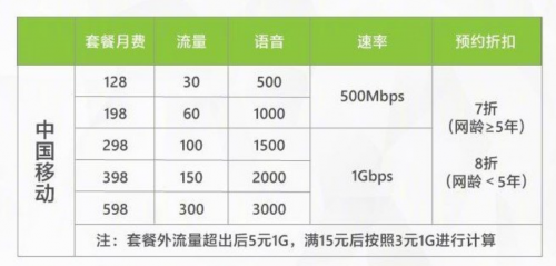 【集微拆評(píng)】OPPO 5G CPE T1評(píng)測：5G轉(zhuǎn)Wi-Fi，一張卡搞定多設(shè)備