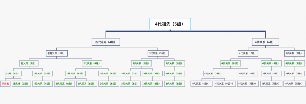 DNA檢測發(fā)現(xiàn)“線索”，多位尋親者如愿找到家人