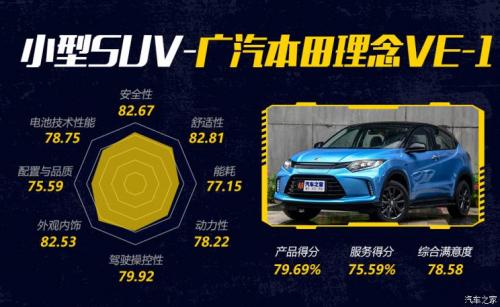 汽車之家純電車消費(fèi)滿意度排行，小鵬G3穩(wěn)坐緊湊之王