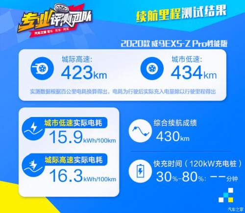 汽車之家純電車消費(fèi)滿意度排行，小鵬G3穩(wěn)坐緊湊之王
