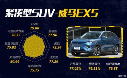 汽車之家純電車消費(fèi)滿意度排行，小鵬G3穩(wěn)坐緊湊之王