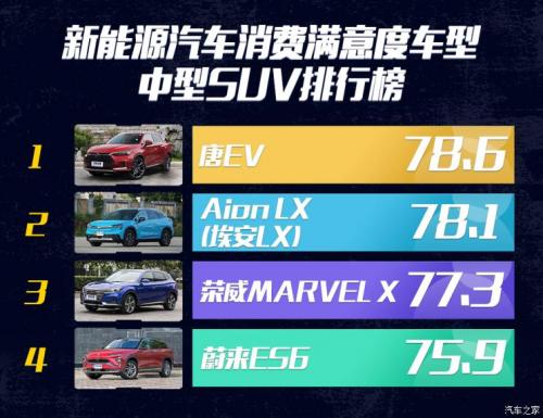 汽車之家純電車消費(fèi)滿意度排行，小鵬G3穩(wěn)坐緊湊之王