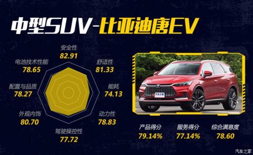 汽車之家純電車消費(fèi)滿意度排行，小鵬G3穩(wěn)坐緊湊之王
