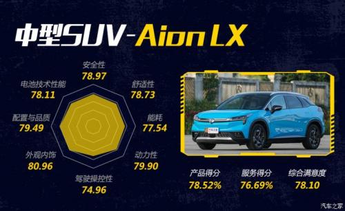 汽車之家純電車消費(fèi)滿意度排行，小鵬G3穩(wěn)坐緊湊之王