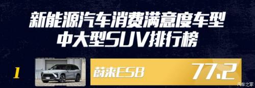 汽車之家純電車消費(fèi)滿意度排行，小鵬G3穩(wěn)坐緊湊之王