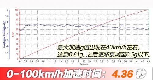 汽車之家純電車消費(fèi)滿意度排行，小鵬G3穩(wěn)坐緊湊之王