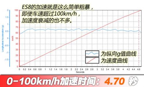 汽車之家純電車消費(fèi)滿意度排行，小鵬G3穩(wěn)坐緊湊之王