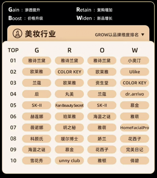 上半年行業(yè)觀察：美妝大行業(yè)整體向好，脫毛儀靠“上新”實現(xiàn)逆襲