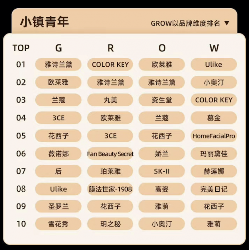 上半年行業(yè)觀察：美妝大行業(yè)整體向好，脫毛儀靠“上新”實現(xiàn)逆襲