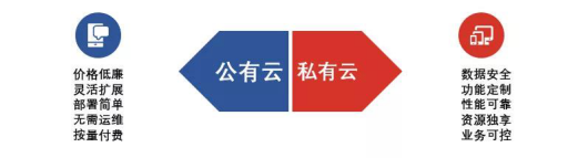 巨頭包圍下，“社交+”模式APP如何打造“增長回路”？