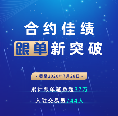 合約交易為什么選擇Bitget？