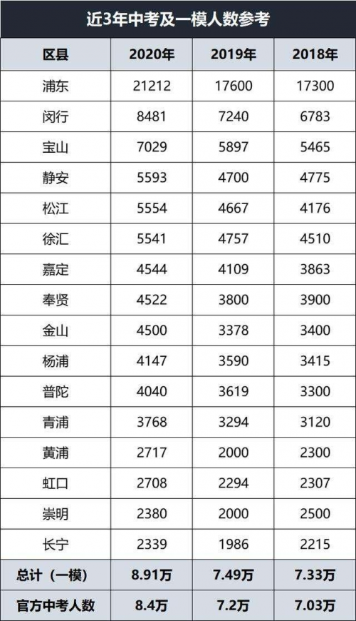 中考學(xué)霸怎樣煉成？“學(xué)習力”才是關(guān)鍵