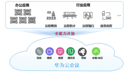 “華為企業(yè)智慧屏+華為云會議”協(xié)同辦公，向上推動行業(yè)天花板