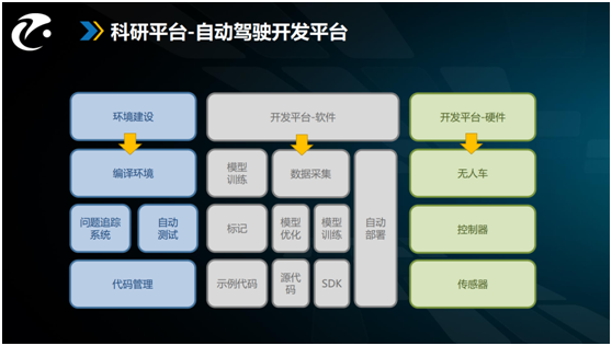 高校自動駕駛人才培養(yǎng)如何破解教研瓶頸？