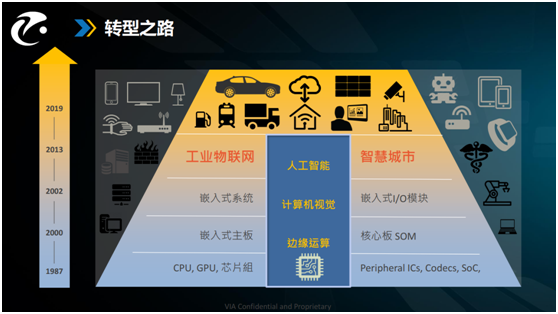 高校自動駕駛人才培養(yǎng)如何破解教研瓶頸？