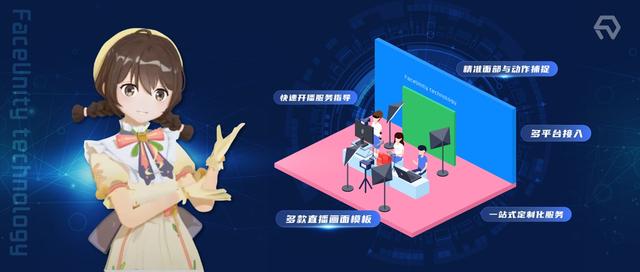 虛擬IP直播帶貨正當(dāng)時，背后的技術(shù)是怎么實現(xiàn)的呢？