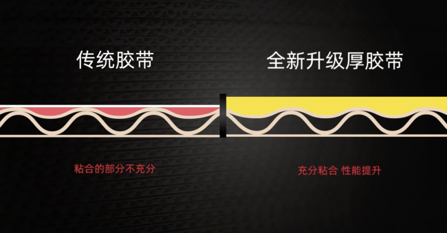 拉鏈紙箱升級6.0，一撕得引領(lǐng)疫情下包裝行業(yè)新機(jī)遇