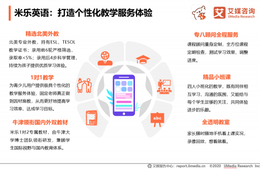 中國在線教育用戶規(guī)模將達到3.51億人，米樂英語開展公益助抗疫