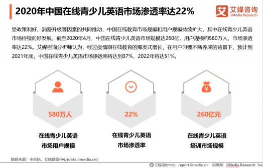 中國在線教育用戶規(guī)模將達到3.51億人，米樂英語開展公益助抗疫