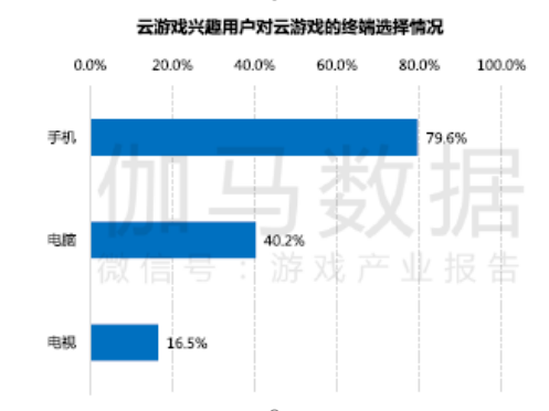 5G時代，游戲怎么玩？如何更好玩？