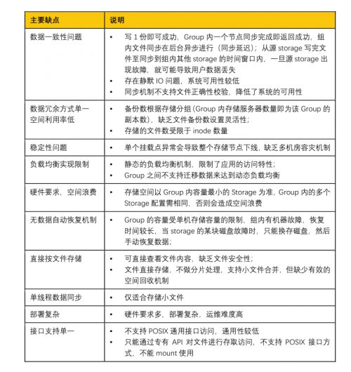 如何將FastDFS存儲數(shù)據(jù)平滑遷移至XSKY對象存儲？