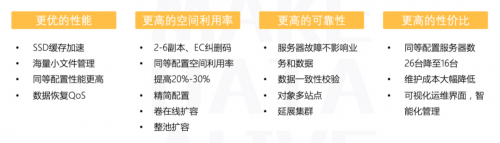 如何將FastDFS存儲數(shù)據(jù)平滑遷移至XSKY對象存儲？