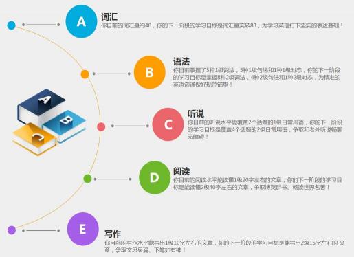 高考第一名不是夢(mèng)？個(gè)性化學(xué)習(xí)，是一把利器