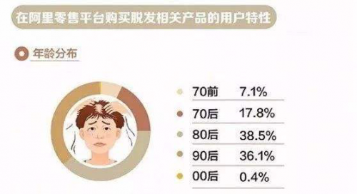 武漢新生植發(fā)：“頭等大事”不可忽視，雙重保障護(hù)航植發(fā)安全