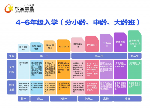 極客晨星：專(zhuān)注5—16歲少兒編程教育