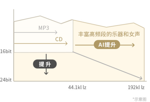 再創(chuàng)降噪和音質(zhì)的典范 耳機(jī)從此更“懂你” ——索尼發(fā)布旗艦級(jí)頭戴式無(wú)線降噪耳機(jī)WH-1000XM4