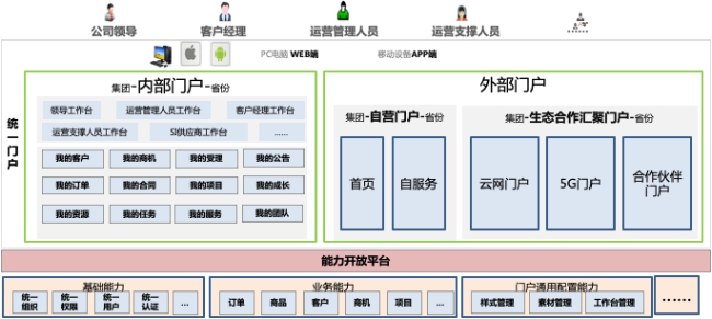 政企辦公加速器：全景化智能門(mén)戶(hù)，打造政企支撐統(tǒng)一入口