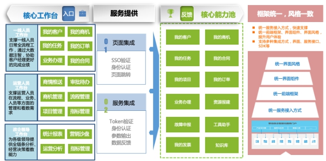 政企辦公加速器：全景化智能門(mén)戶(hù)，打造政企支撐統(tǒng)一入口