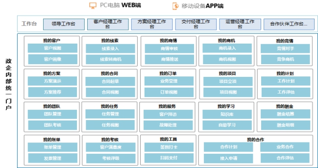 政企辦公加速器：全景化智能門(mén)戶(hù)，打造政企支撐統(tǒng)一入口