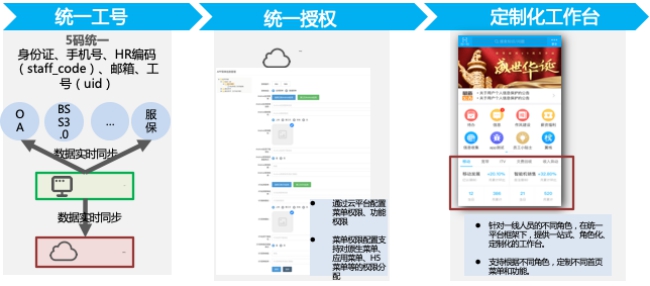 政企辦公加速器：全景化智能門(mén)戶(hù)，打造政企支撐統(tǒng)一入口
