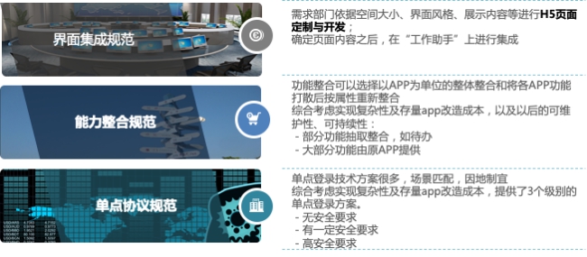 政企辦公加速器：全景化智能門(mén)戶(hù)，打造政企支撐統(tǒng)一入口