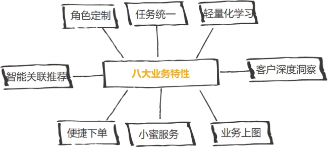 政企辦公加速器：全景化智能門(mén)戶(hù)，打造政企支撐統(tǒng)一入口