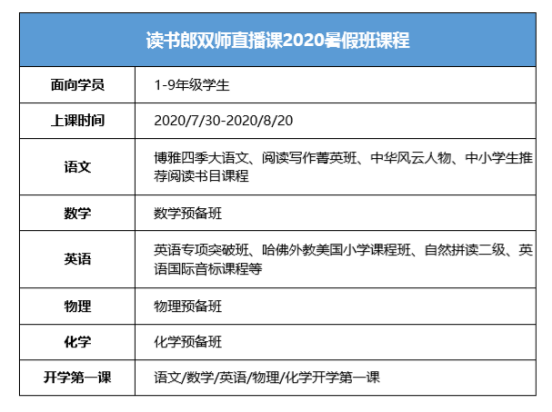 孩子暑期輔導(dǎo)不再苦惱，家長(zhǎng)選擇讀書(shū)郎的六大理由！