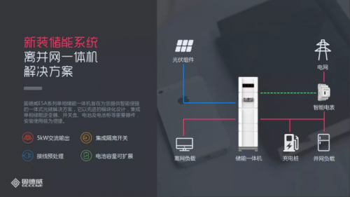 儲(chǔ)能逆變龍頭固德威實(shí)力圈粉！ESA系列光儲(chǔ)一體解決方案獲SNEC太瓦級(jí)鉆石獎(jiǎng)