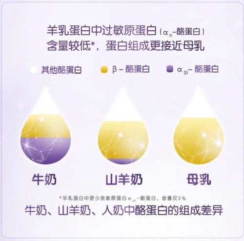 羊奶粉哪個(gè)牌子好，敏寶喂養(yǎng)難題通關(guān)全靠TA！