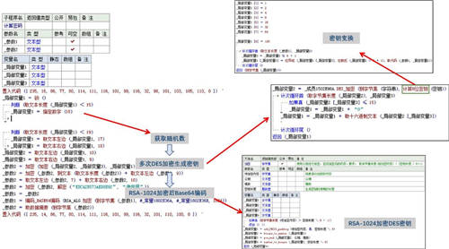 網(wǎng)絡(luò)黑產(chǎn)再?！靶禄ㄕ小?，“攜毒”聊天機(jī)器人竟成勒索利器