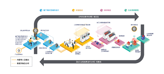 安世亞太：打通數(shù)字制造任督二脈，看APRO如何賦能增材制造
