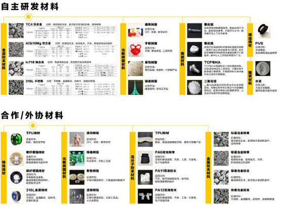 安世亞太：打通數(shù)字制造任督二脈，看APRO如何賦能增材制造