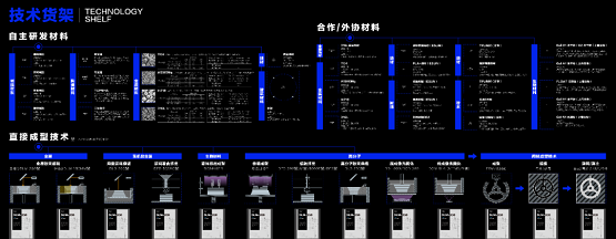 安世亞太：打通數(shù)字制造任督二脈，看APRO如何賦能增材制造