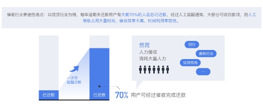 后疫情時(shí)代，擴(kuò)大內(nèi)需提振消費(fèi)背后的催收之亟