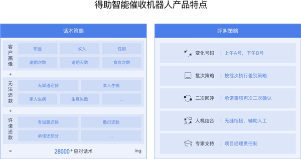 后疫情時(shí)代，擴(kuò)大內(nèi)需提振消費(fèi)背后的催收之亟