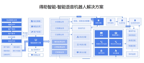 后疫情時(shí)代，擴(kuò)大內(nèi)需提振消費(fèi)背后的催收之亟