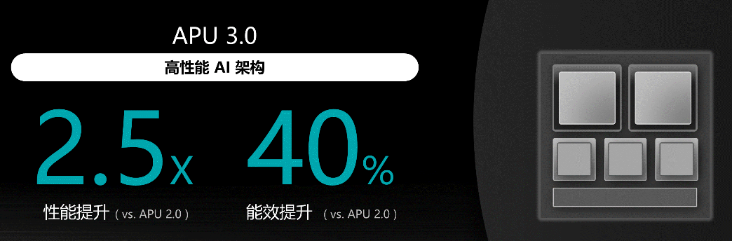Redmi K30 至尊紀念版AI性能登頂，聯(lián)發(fā)科天璣5G終端連續(xù)奪冠