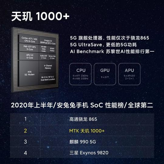 Redmi K30 至尊紀念版AI性能登頂，聯(lián)發(fā)科天璣5G終端連續(xù)奪冠