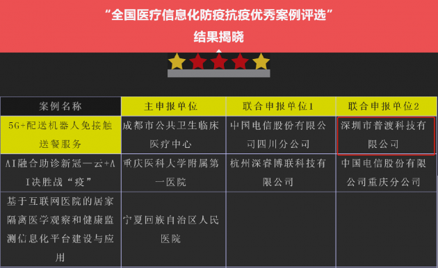 這款送餐機(jī)器人是怎么抗疫的？中國(guó)科技的力量！