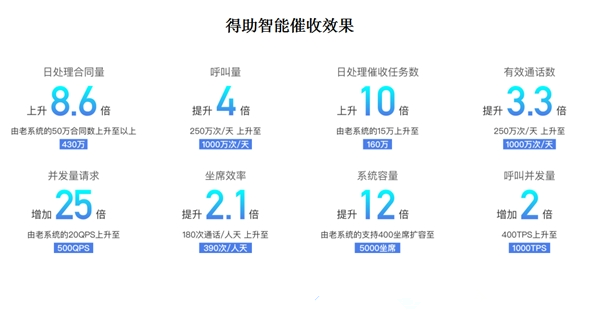 從經(jīng)濟環(huán)境到市場環(huán)境，銀行催收的當務(wù)之急是什么？